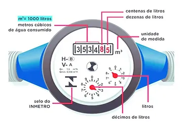 4-Instalação de dispositivos Estabilizadores de Pressão (Ec2)